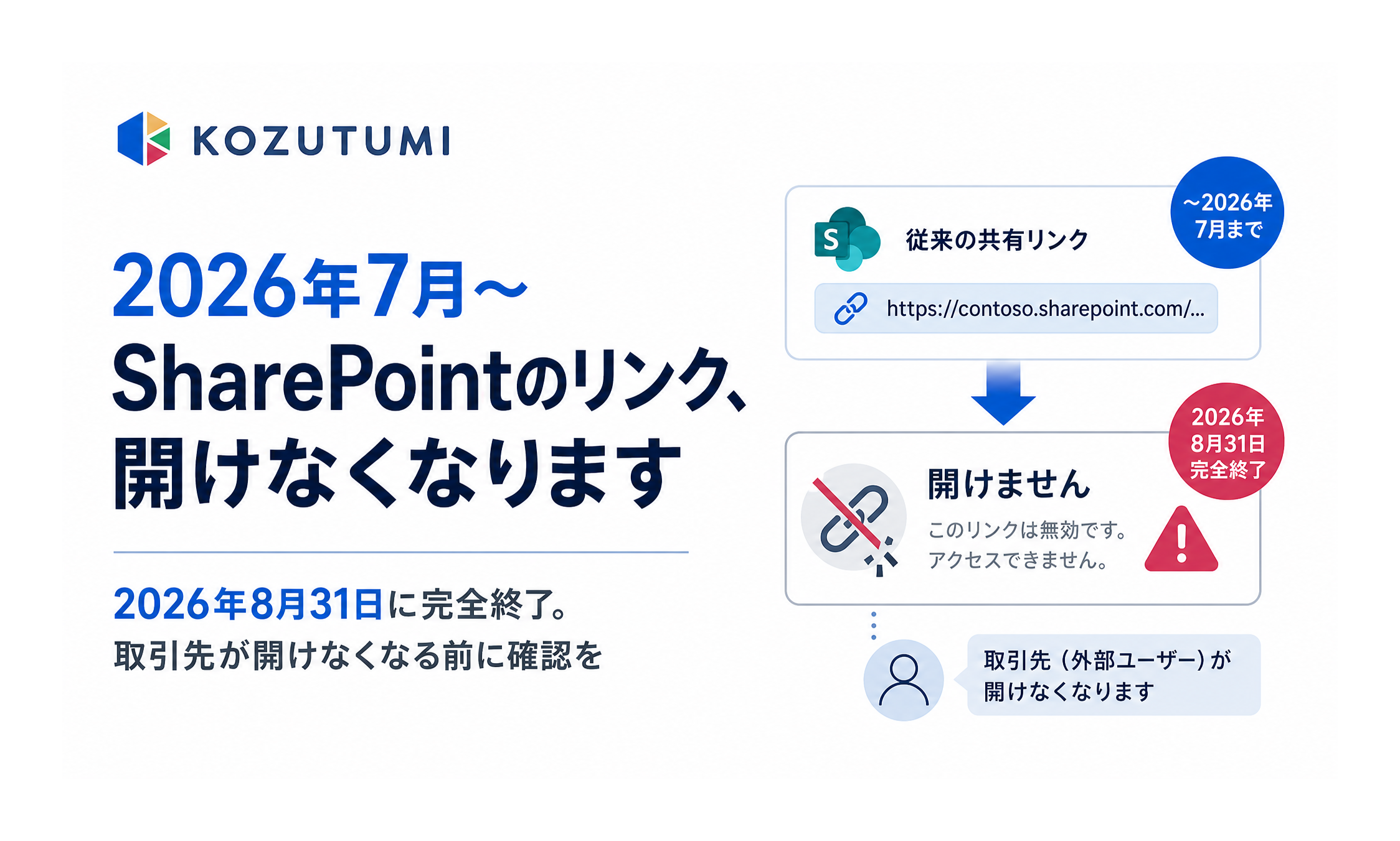 (新デザイン確認用)SharePointの外部共有が変わる｜2026年7月から「リンクで送るだけ」では届かない理由と対応_リデザイン