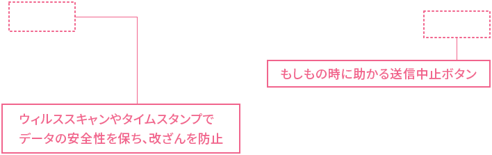 注釈 ウィルススキャンやタイムスタンプでデータの安全性を保ち、改竄を防止 もしもの時に助かる送信中止ボタン