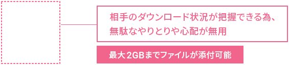 注釈 相手のダウンロード状況が把握できる為、無駄なやりとりや心配が無用 最大2GBまでファイルが添付可能
